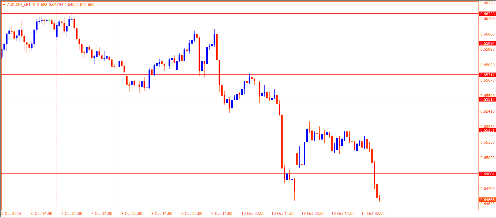 AUDUSD